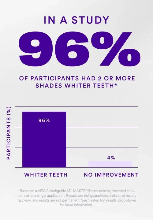 Dambodas™ Purple Teeth Whitening Strips